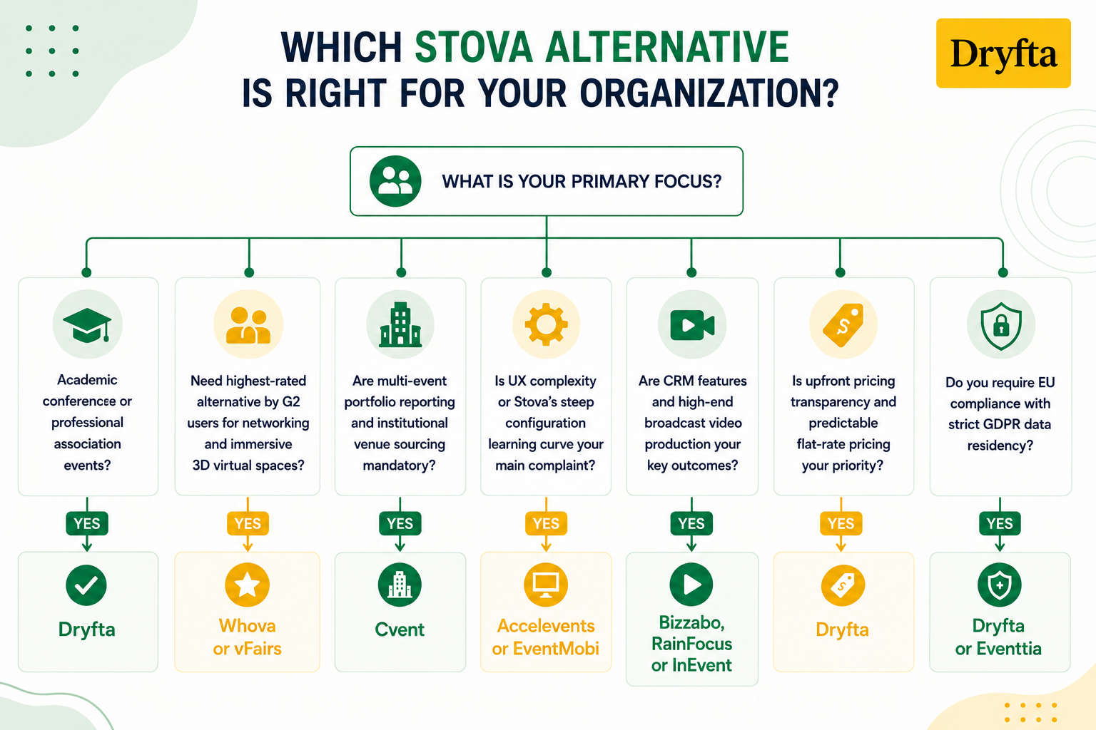 Which Stova Alternative Is Right for Your Organisation?
