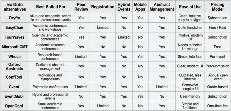 Quick Comparison of the Best Ex Ordo Alternatives