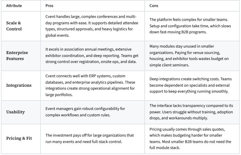 CVENT - PROS AND CONS