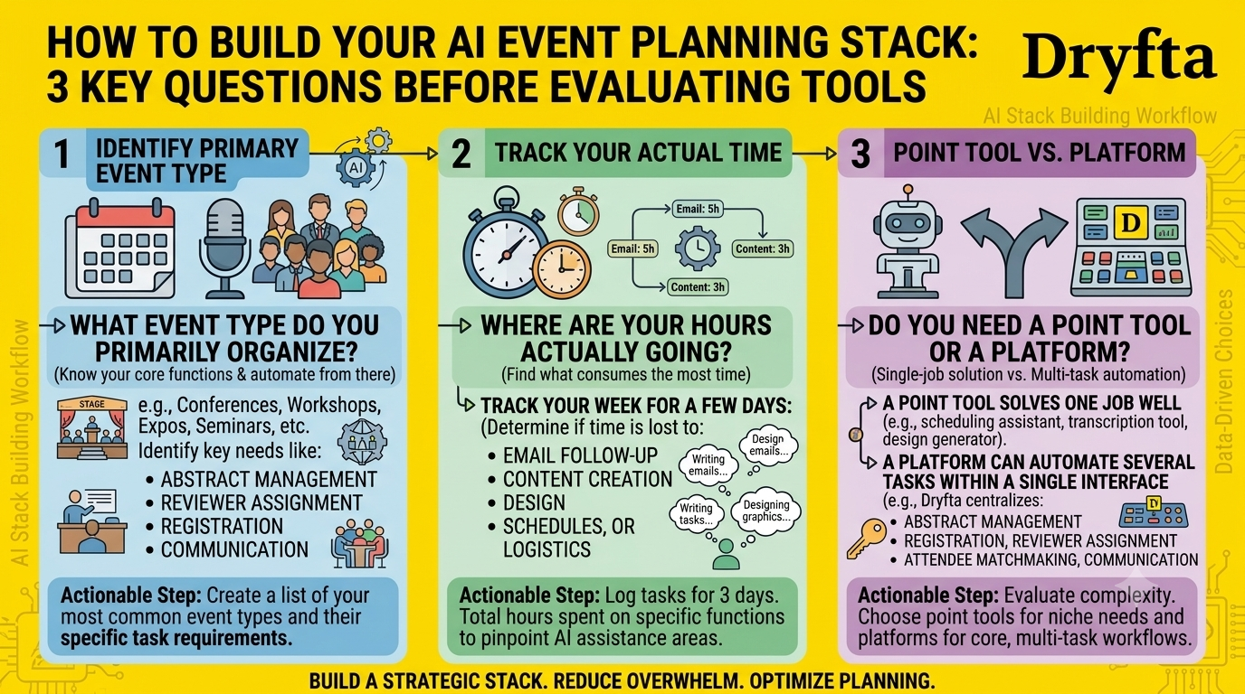 AI tools for event planning 
