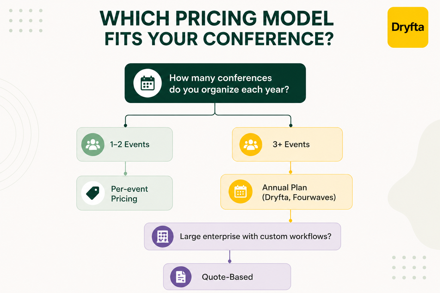 The Three Abstract Management Pricing Models — And What Each Means for Your Budget