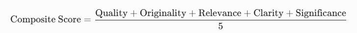 Standard Academic Conference Composite Score