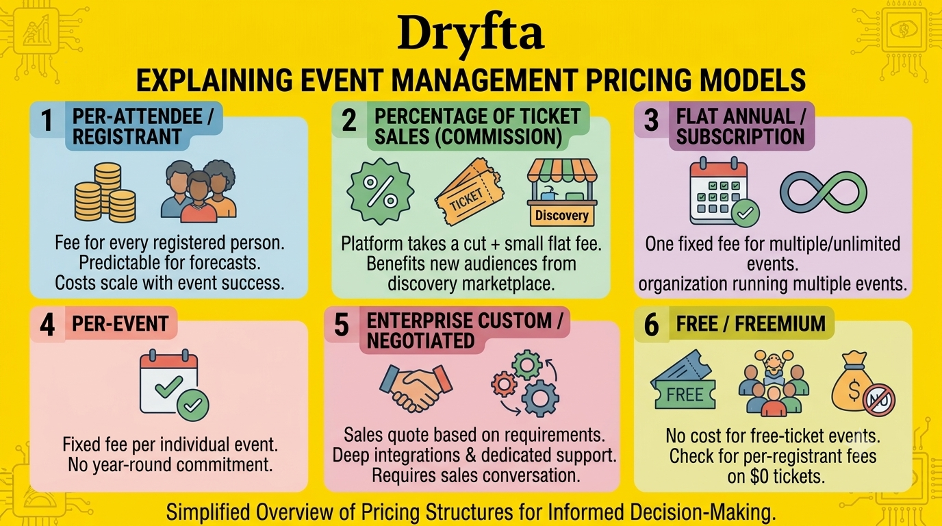 Event Management Software Pricing Models