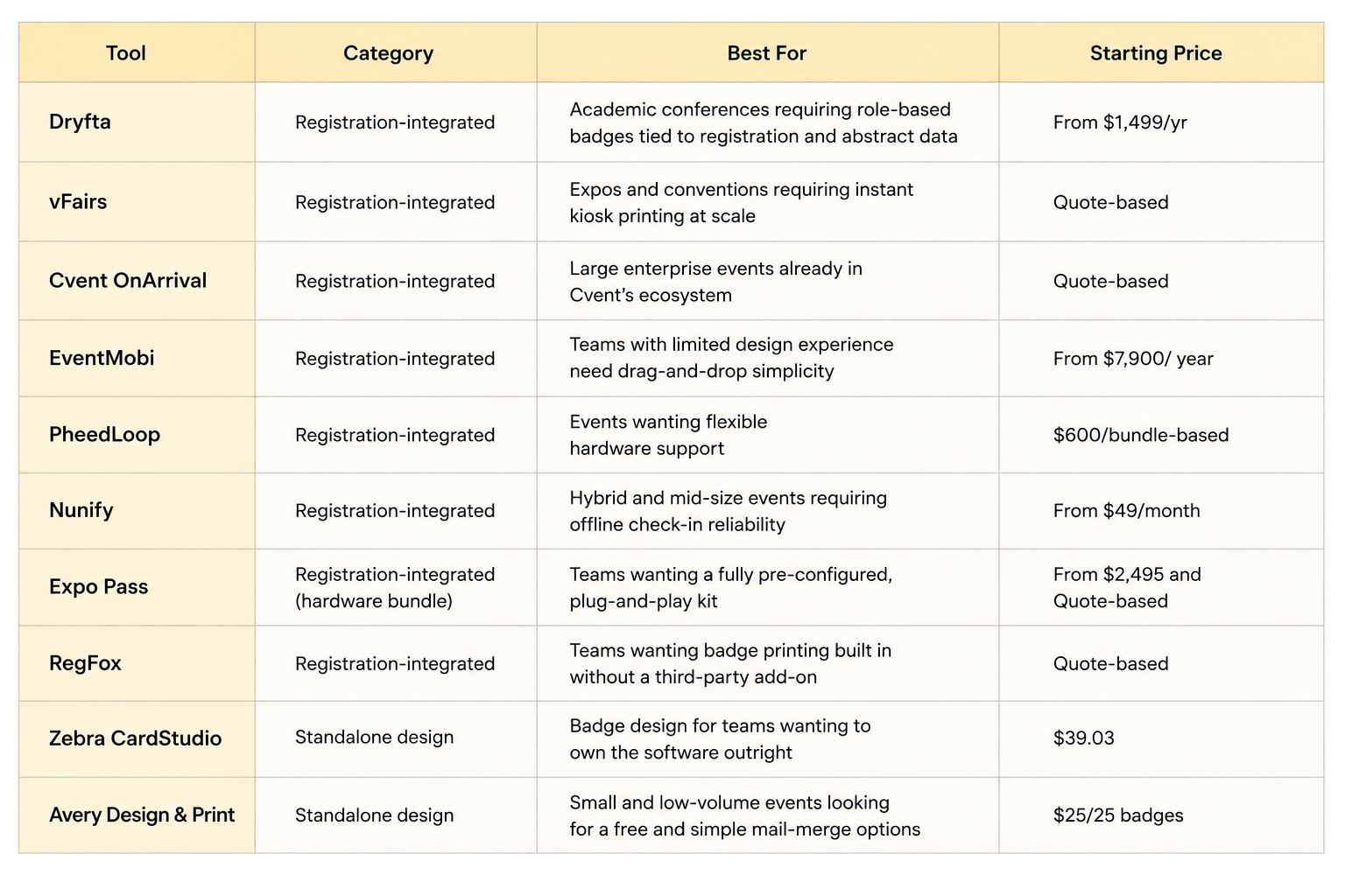 Badge Builders at a Glance