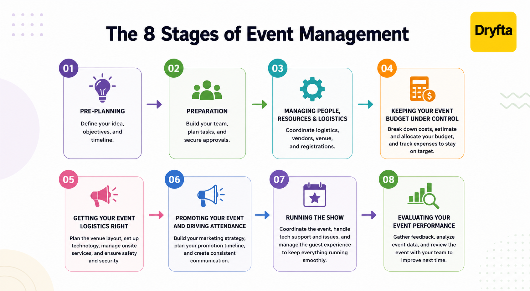 Event Management and Planning – The Ultimate Guide