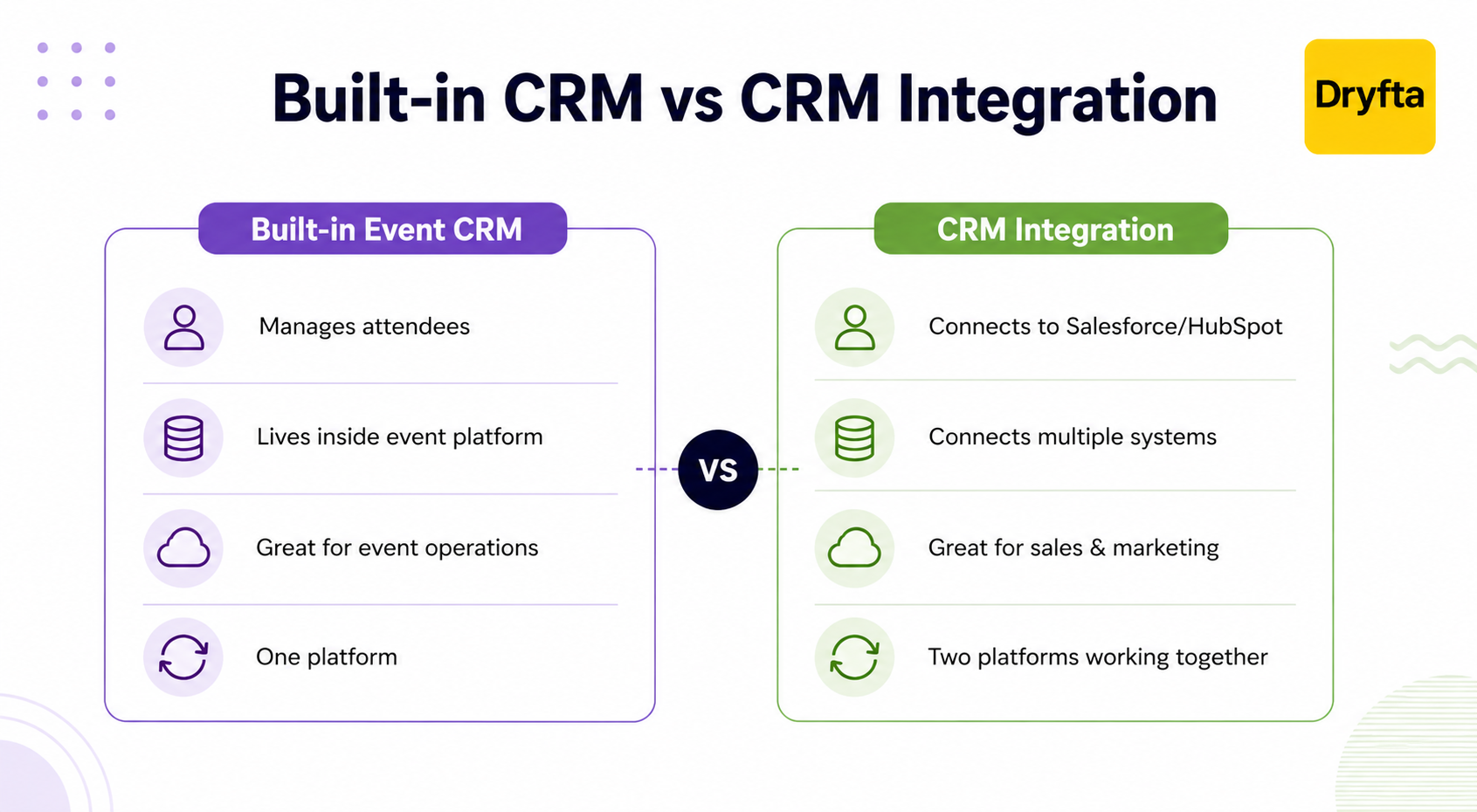 Built-in CRM vs CRM Integration