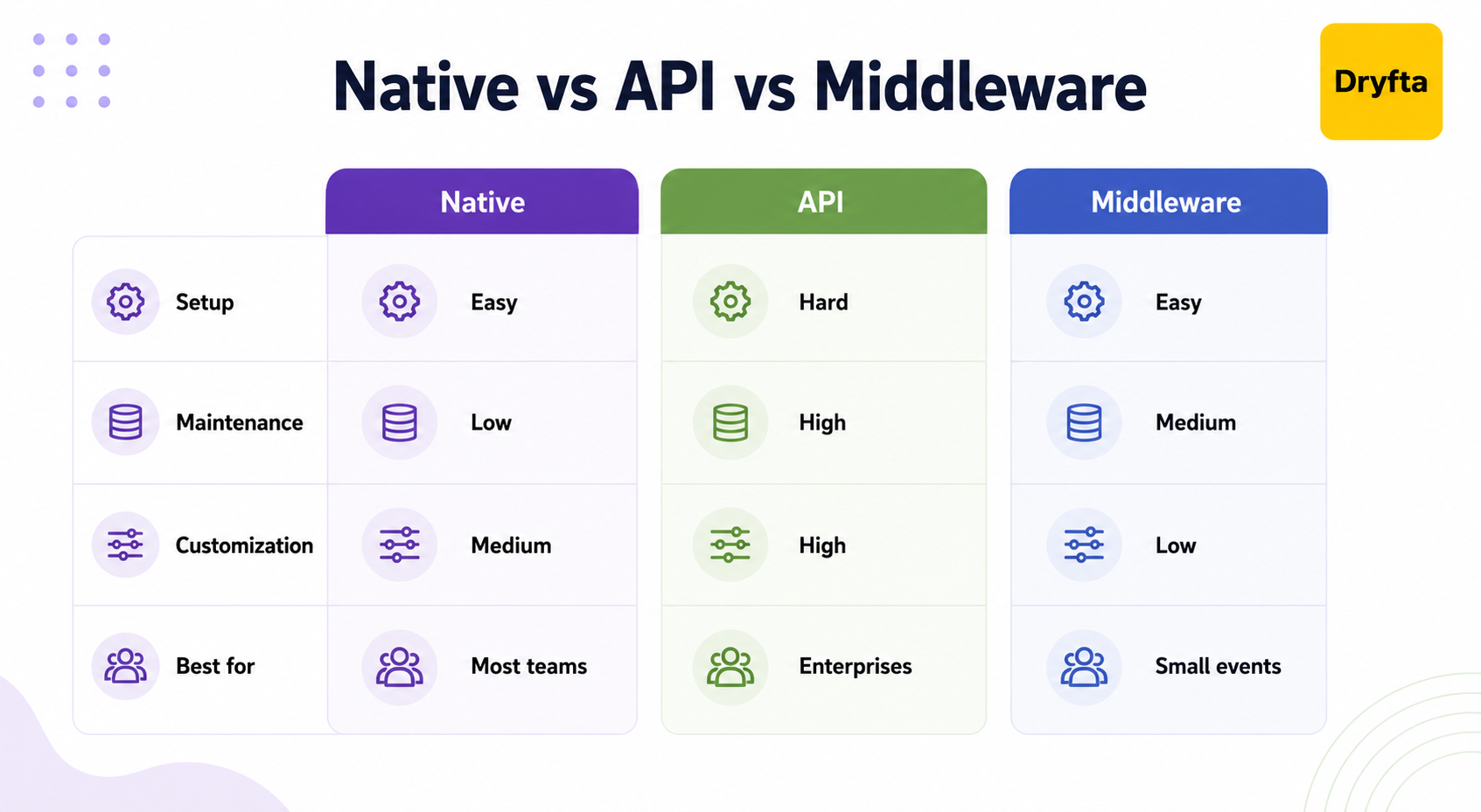 The Three Ways Event Software Connects to a CRM