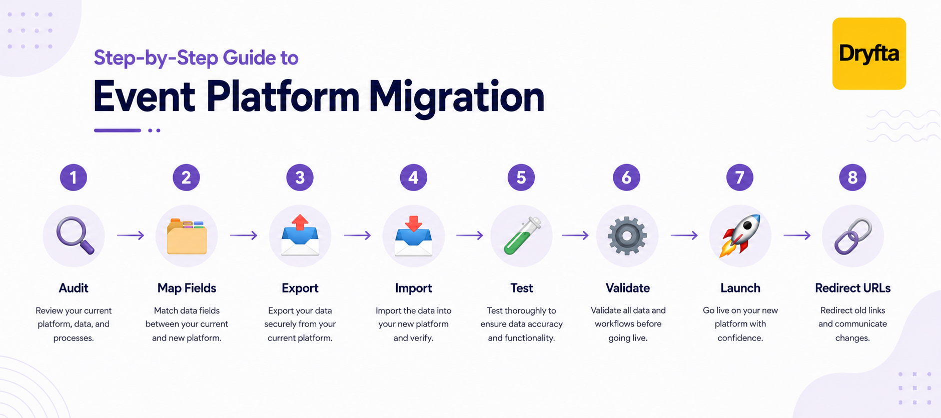 A Step-by-Step Guide to Event Platform Migration 