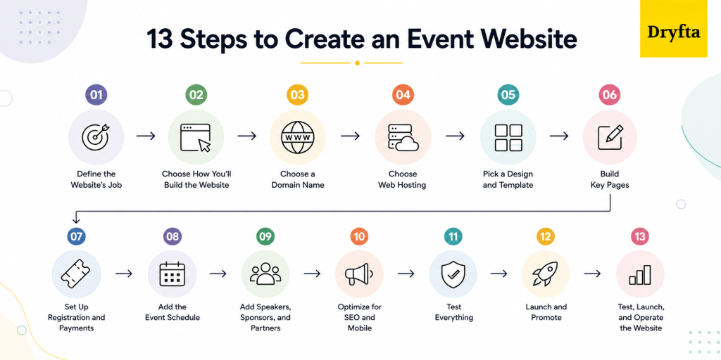 How to Create an Event Website: The Complete 12-Step Guide