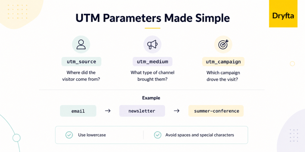 UTM Parameters