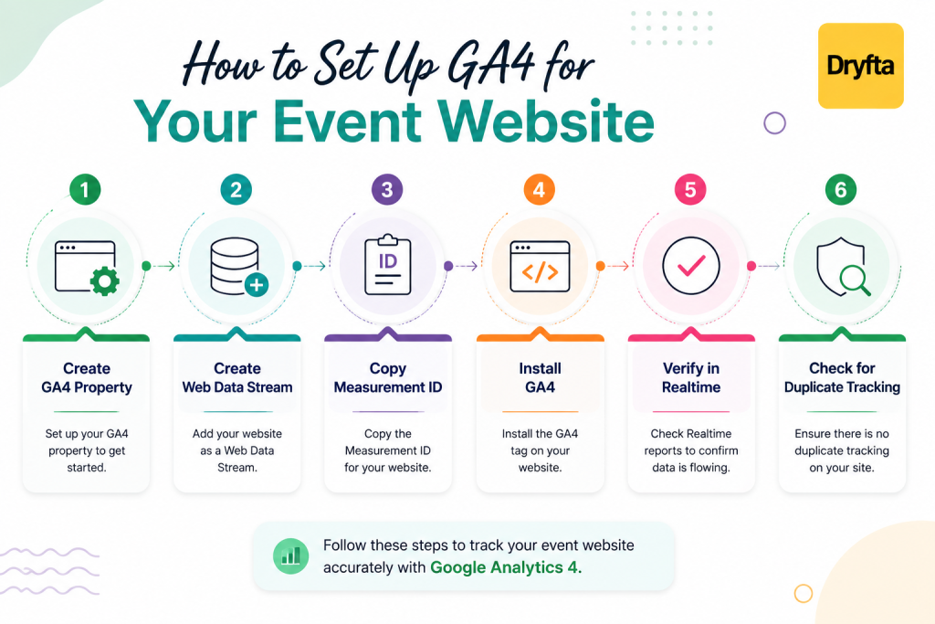 How to Set Up GA4 for Your Event Website