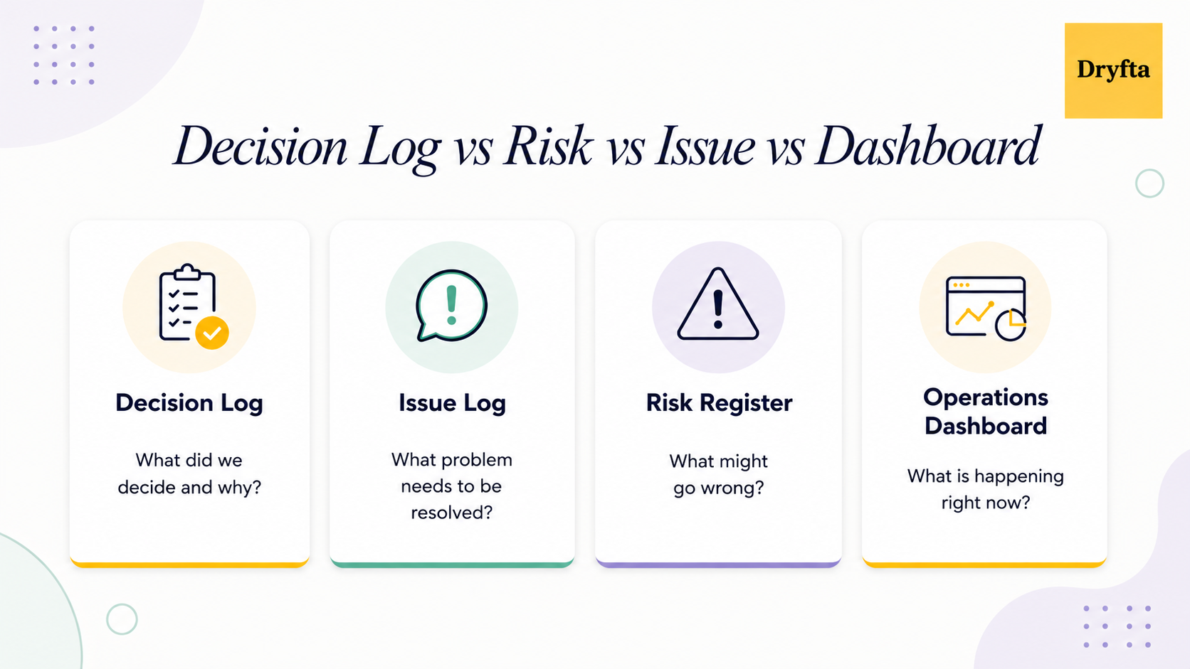 Decision Log vs Risk vs Issue vs Dashboard