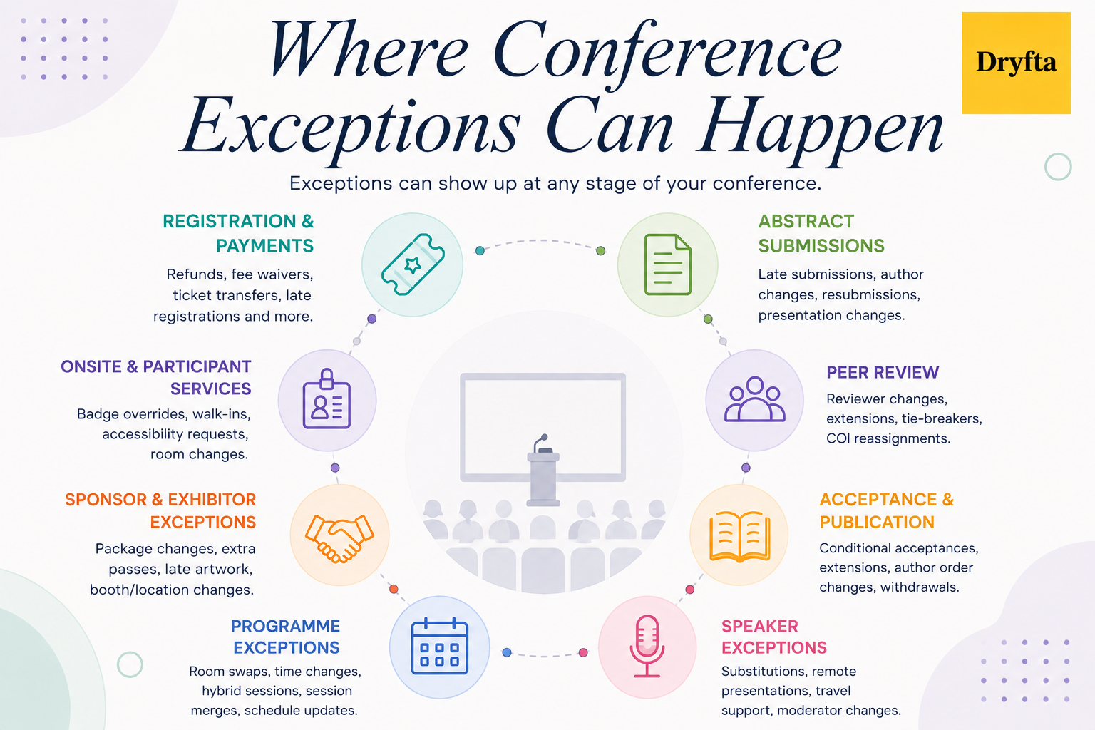 Conference Exceptions Worth Tracking