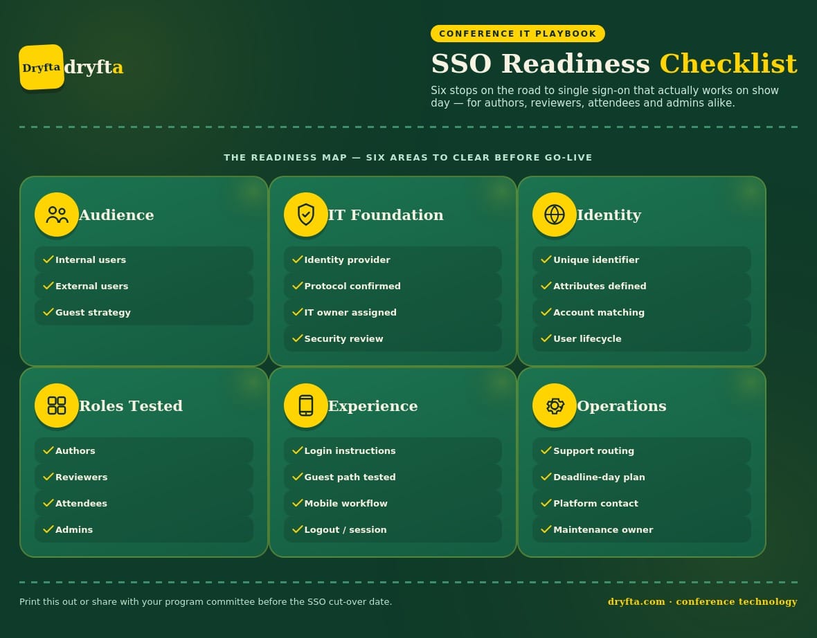 University Conference SSO Readiness Checklist