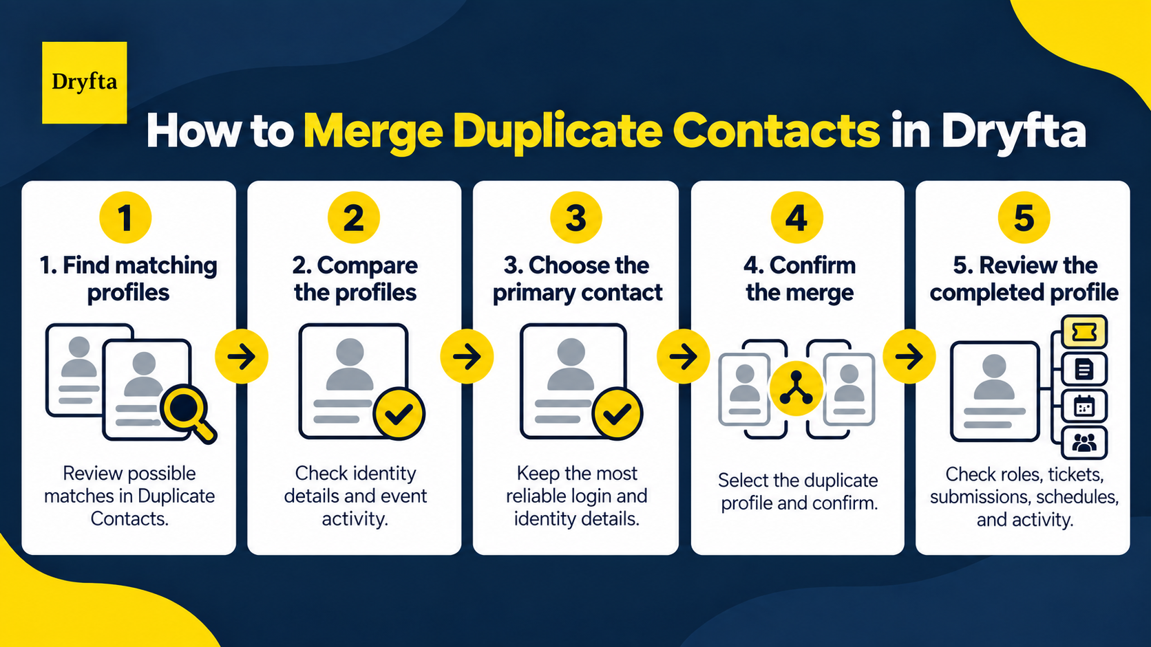 Five steps for merging duplicate contacts in Dryfta Event CRM