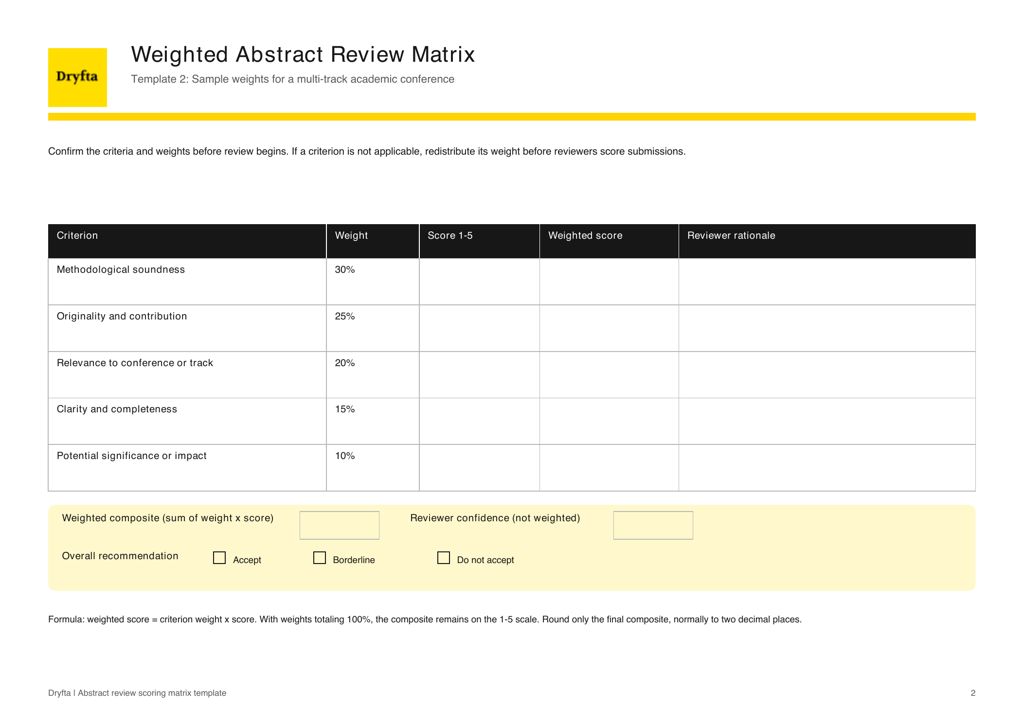 Weighted abstract review scoring matrix for a multi-track conference