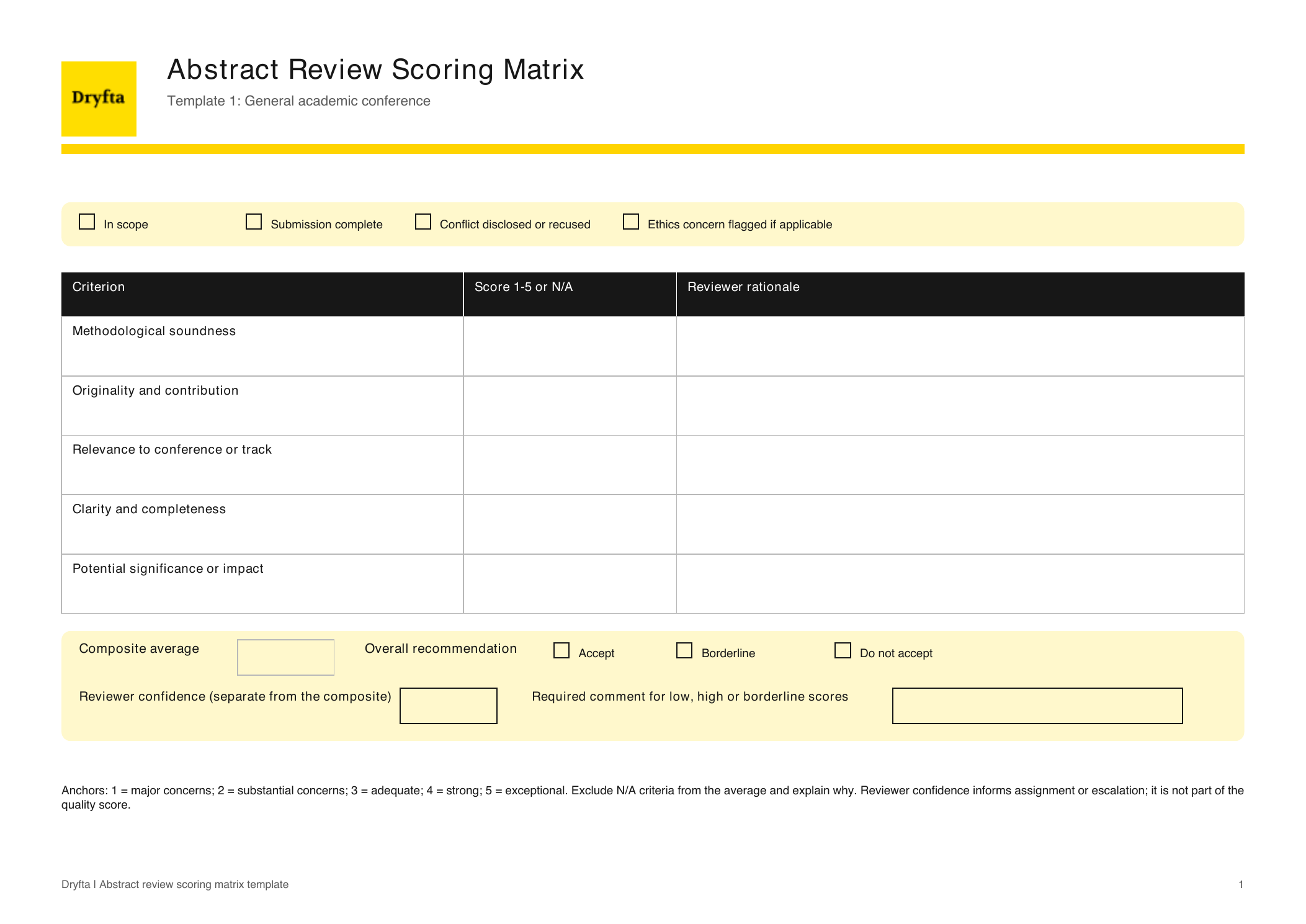 General academic conference abstract review scoring matrix